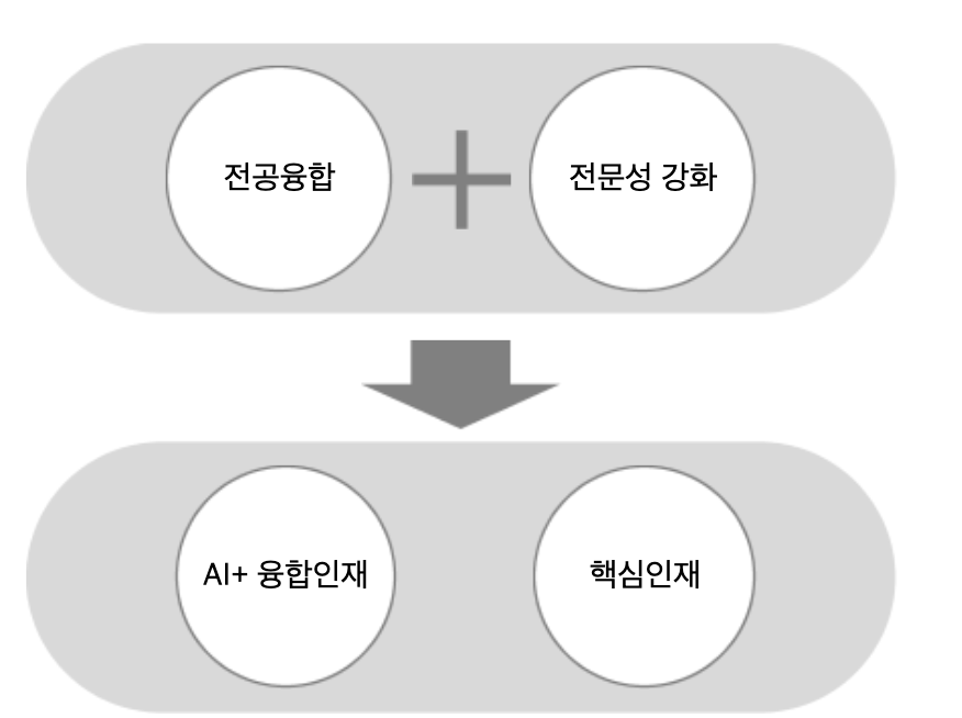 교육과정 질관리 체계도